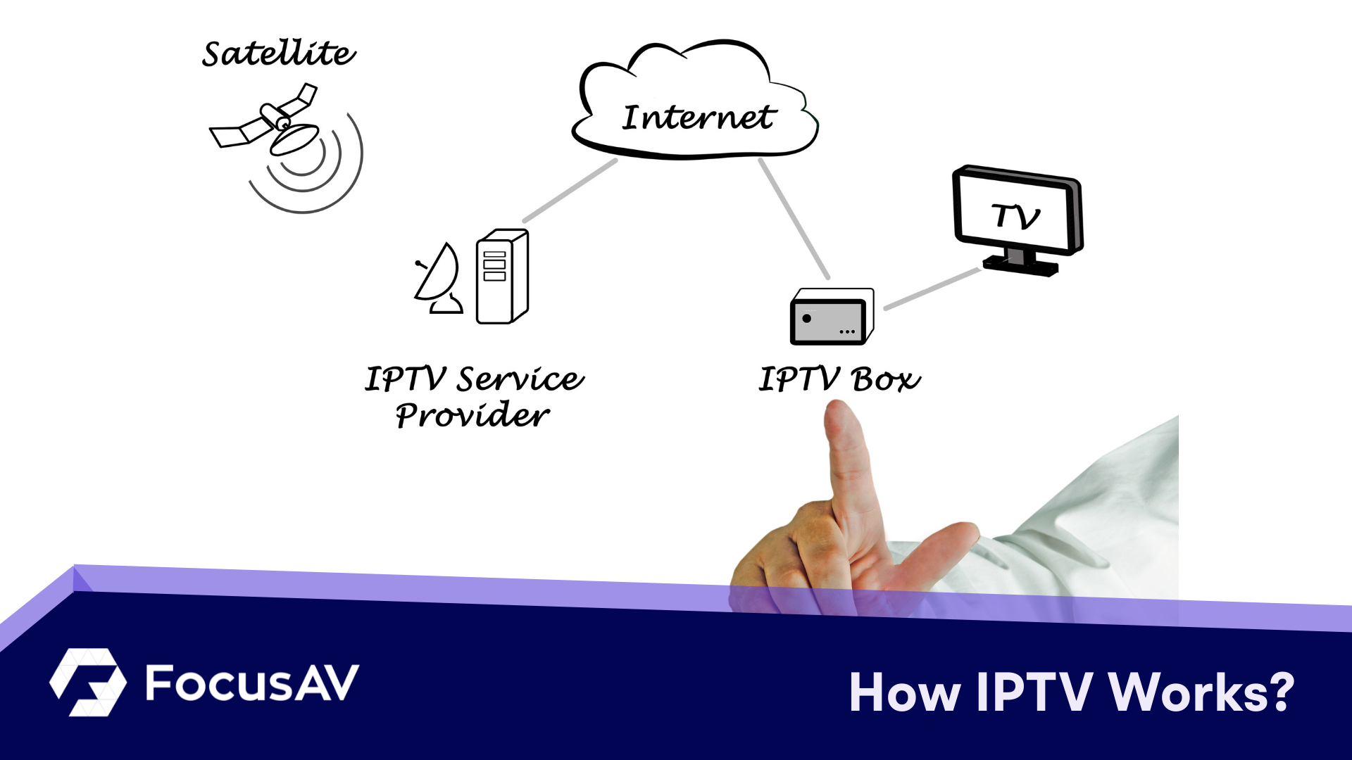 IPTV Installer Perth